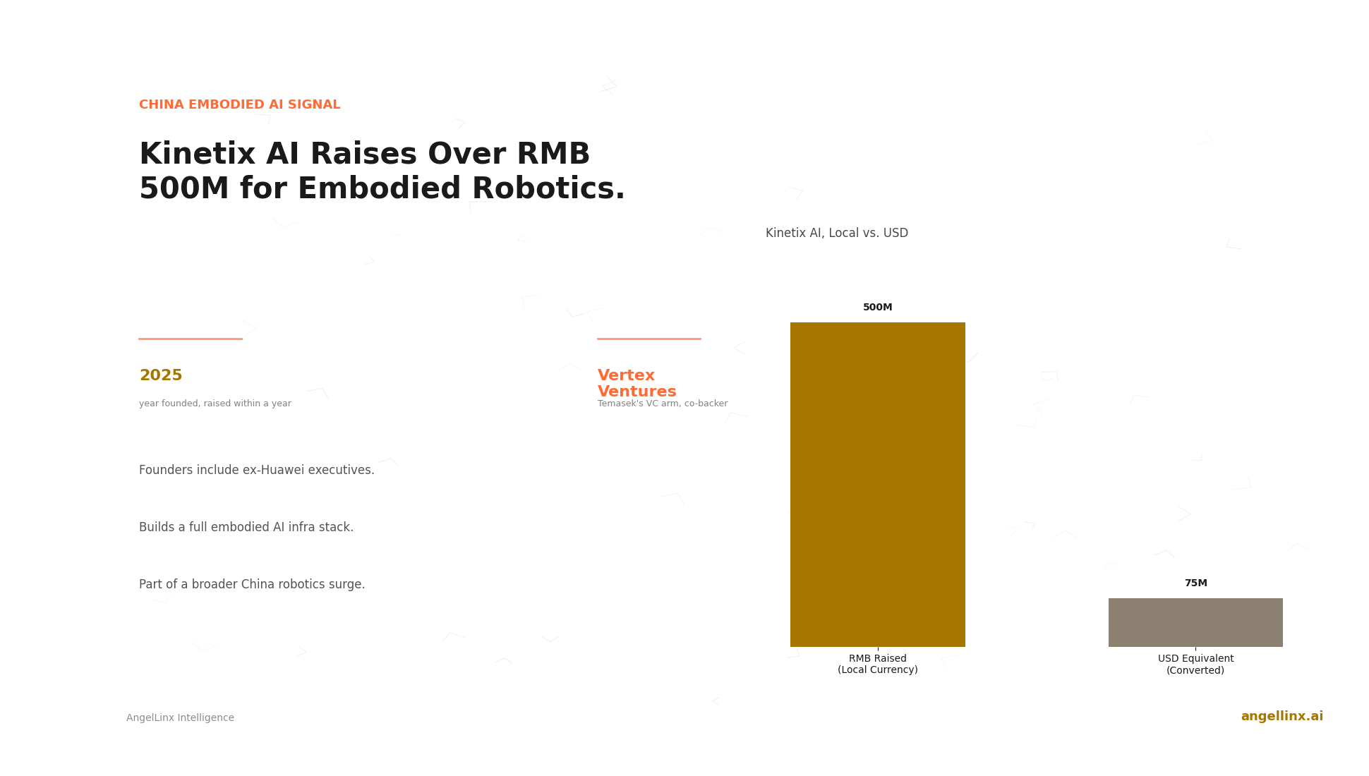 Kinetix AI Raises Over RMB 500 Million for Embodied AI Robotics