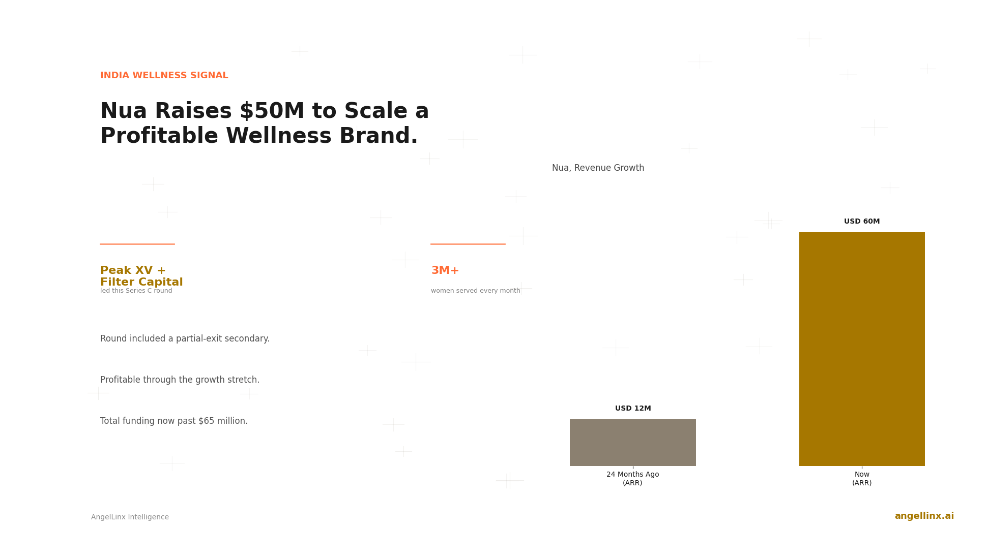 Nua Raises $50 Million to Scale a Profitable Wellness Brand for Women