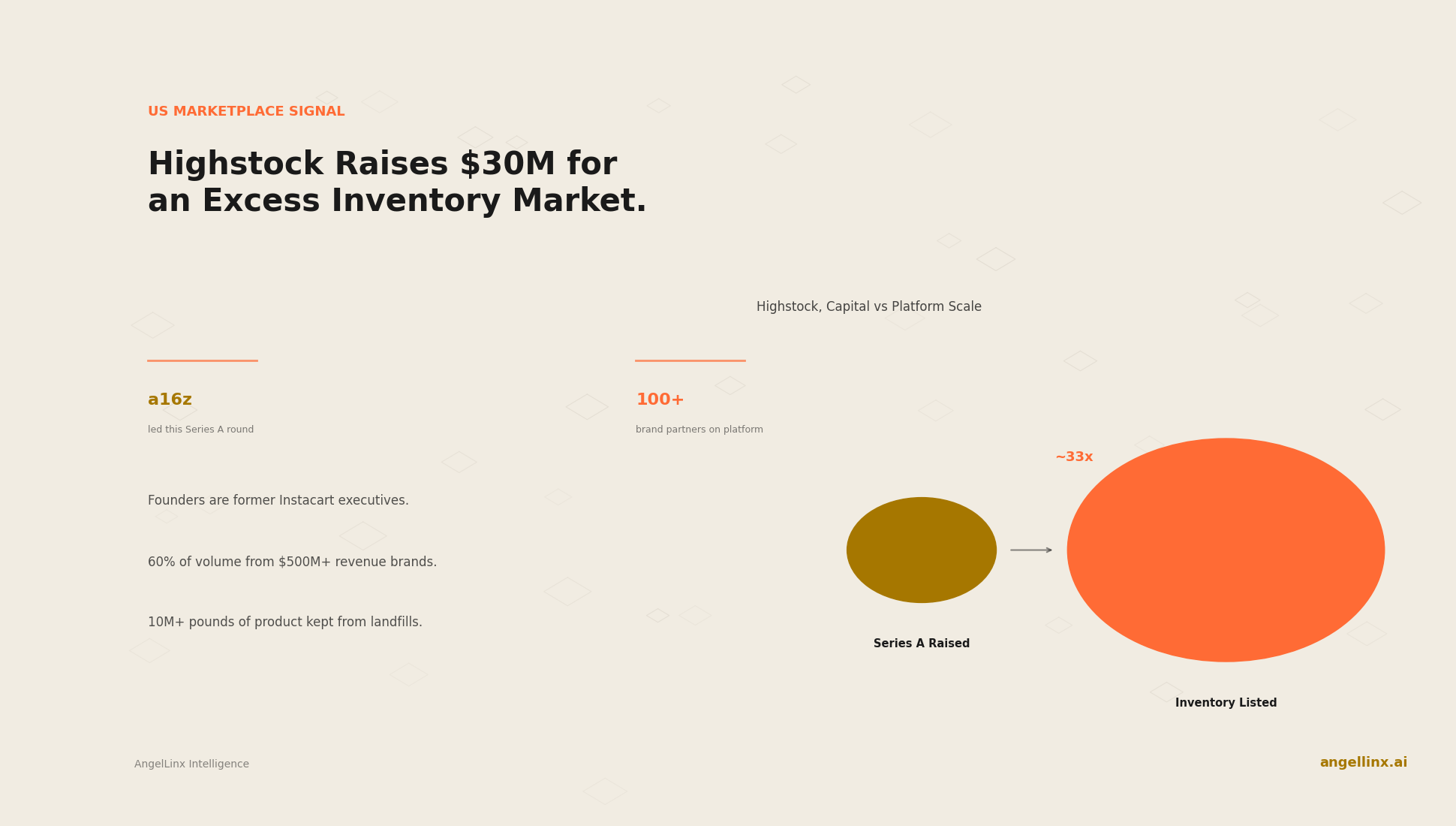 Highstock Raises $30 Million to Scale a Marketplace for Excess Inventory
