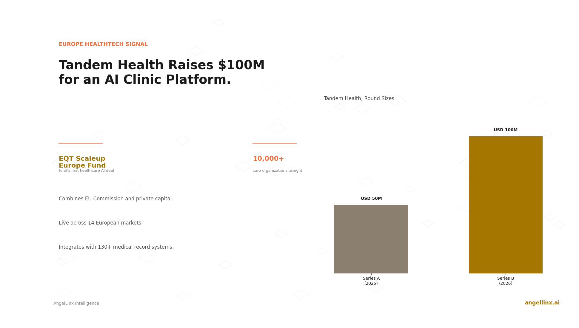 Tandem Health Raises $100 Million to Build an AI Operating System for Clinics