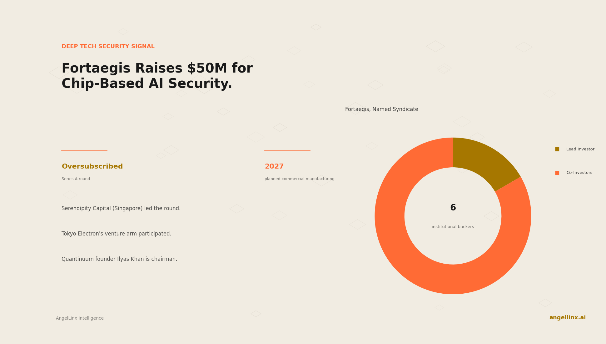 Fortaegis Raises $50 Million to Scale Chip-Based Security for AI Systems