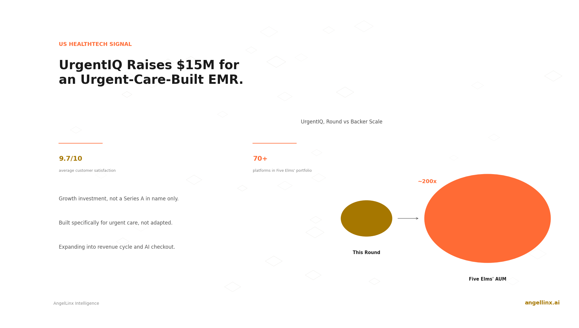 UrgentIQ Raises $15 Million to Build an EMR Made for Urgent Care