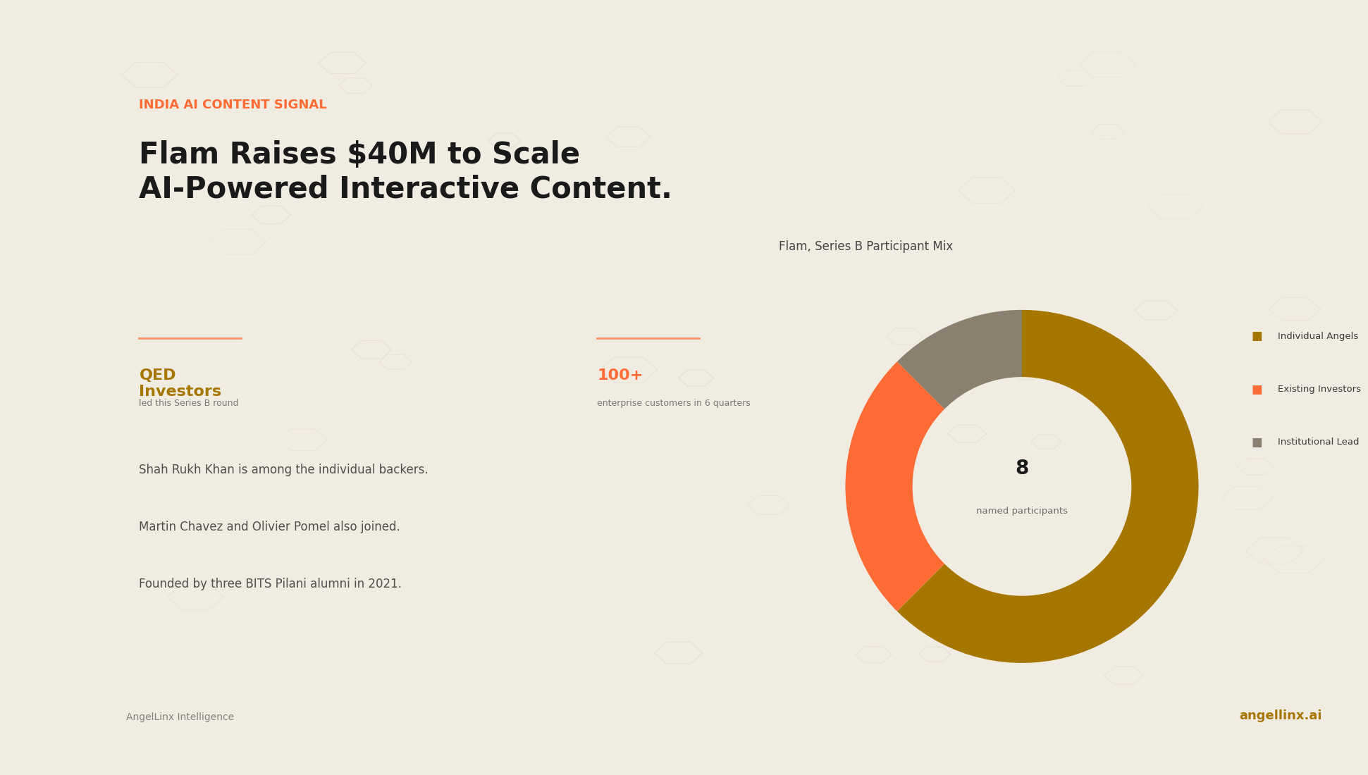 Flam Raises $40 Million to Scale AI-Powered Interactive Content