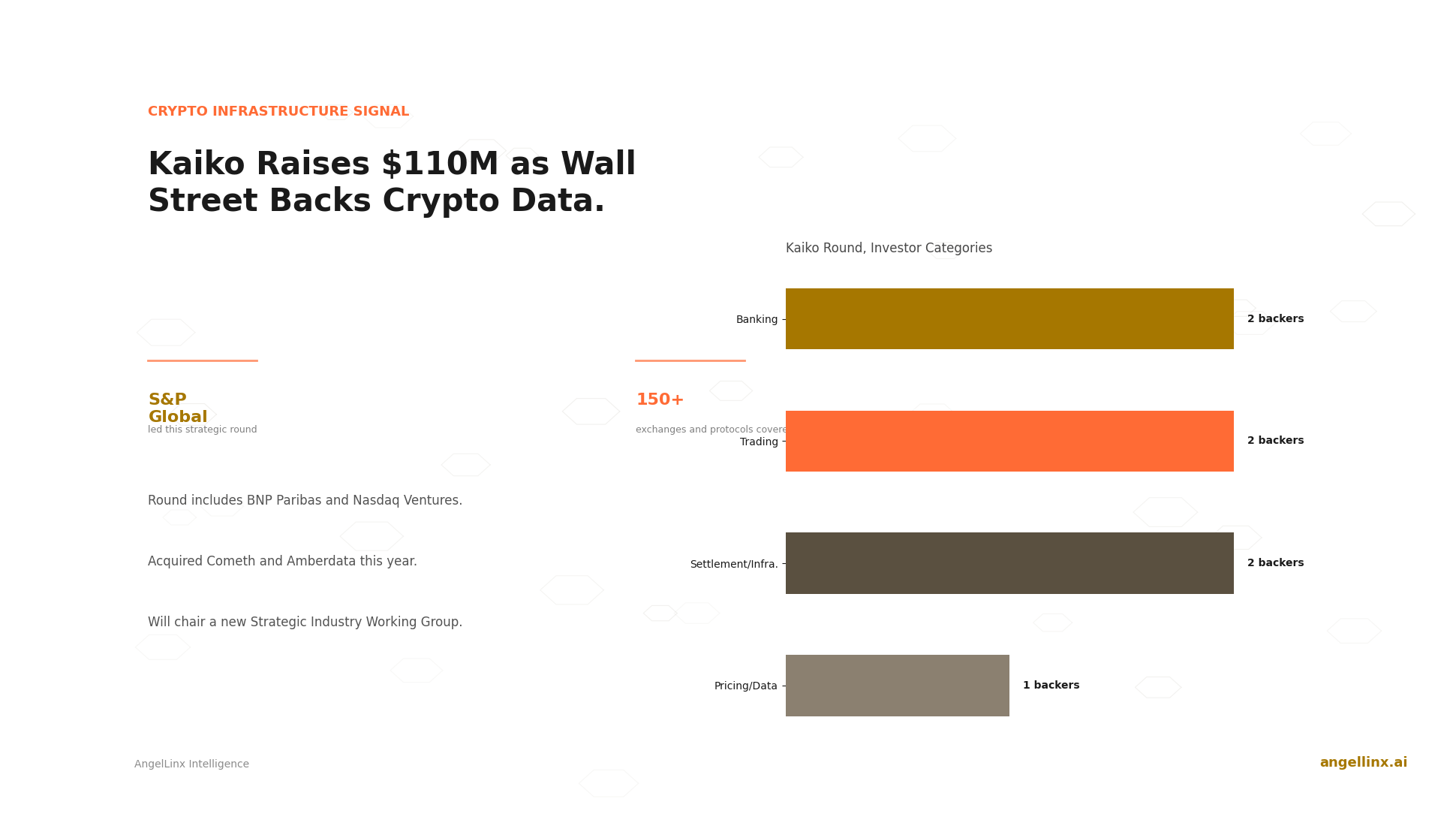 Kaiko Raises $110 Million as Wall Street Backs Crypto Data Infrastructure