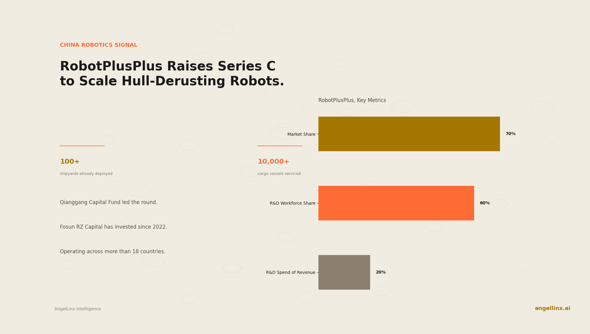 RobotPlusPlus Raises Series C to Scale Hull-Derusting Robots Globally
