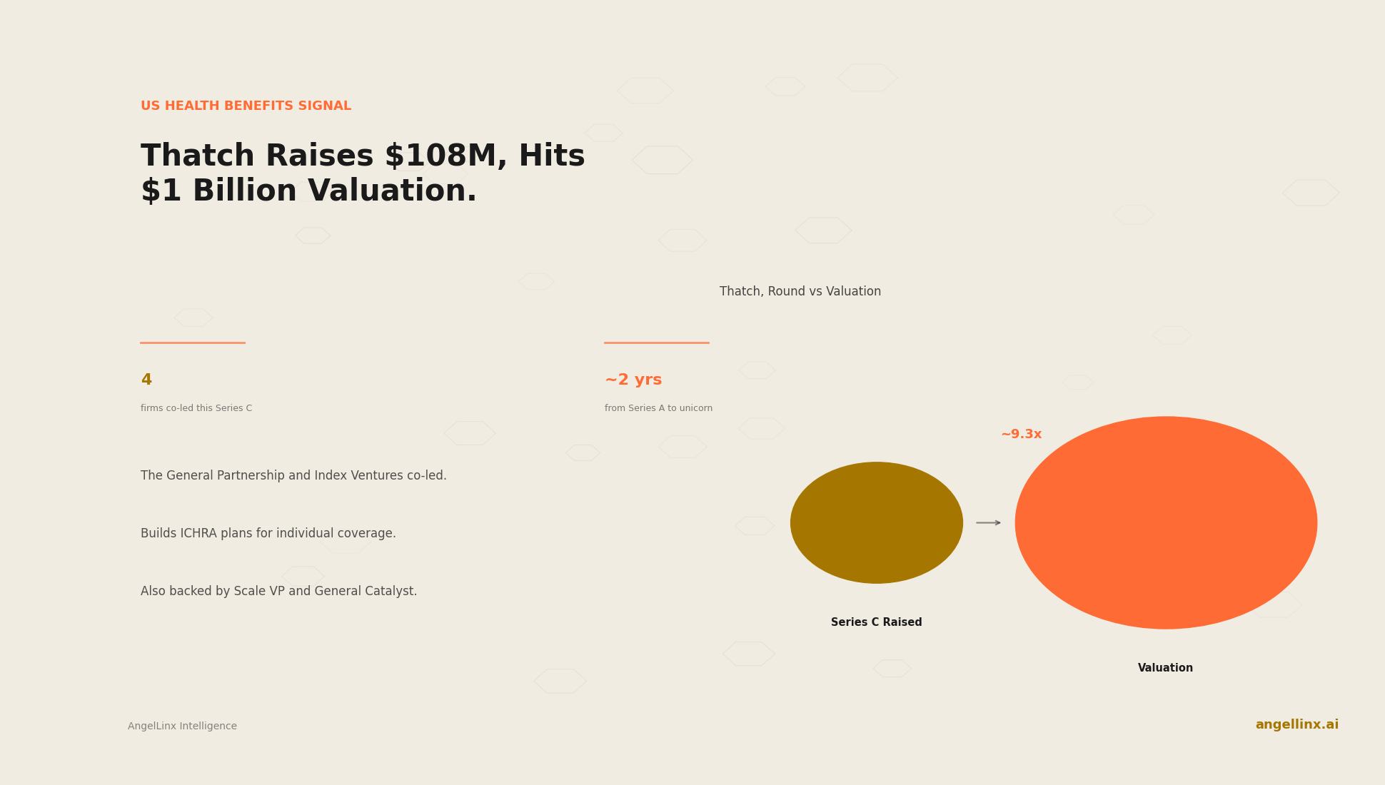 Thatch Raises $108 Million as Health Benefits Startup Hits $1 Billion Valuation
