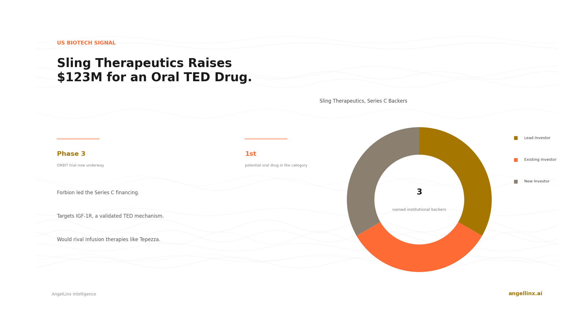Sling Therapeutics Raises $123 Million to Advance an Oral Thyroid Eye Disease Drug