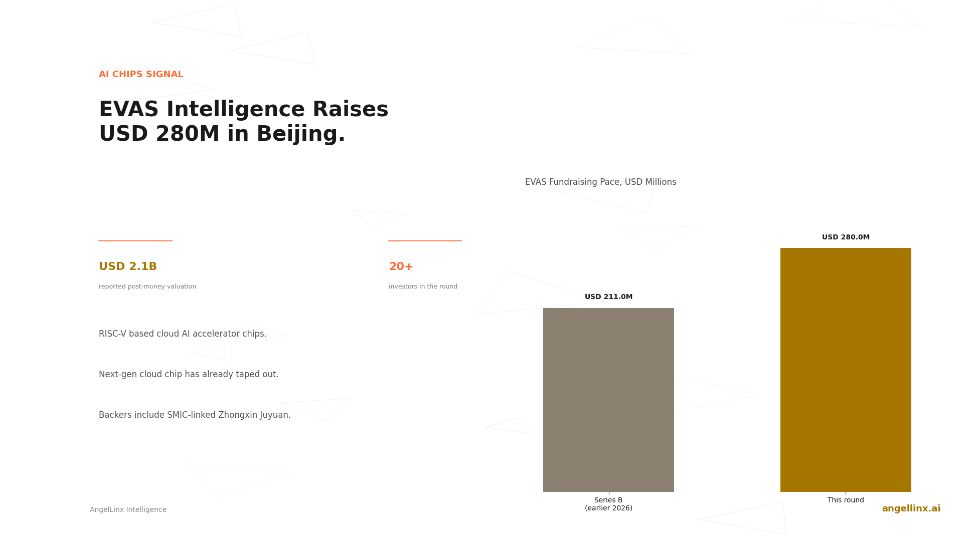 EVAS Intelligence Raises Nearly $280 Million to Scale RISC-V AI Chips in Beijing
