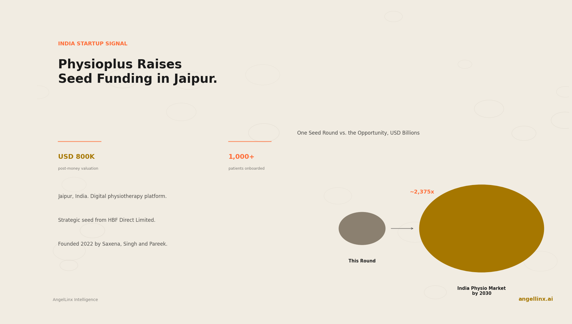 Physioplus Healthcare Raises Seed Funding in Jaipur to Scale Physiotherapy Access Across India