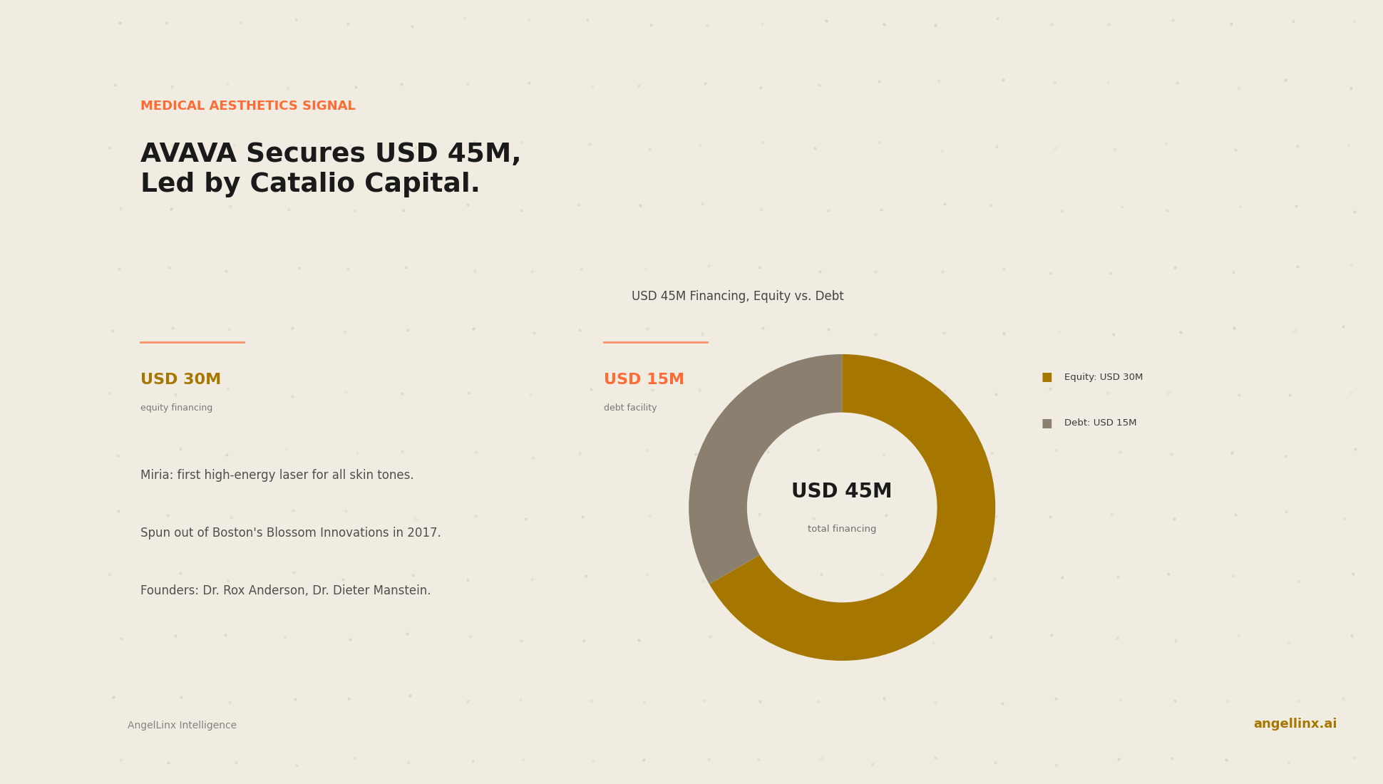 AVAVA Secures $45 Million Financing Led by Catalio Capital Management