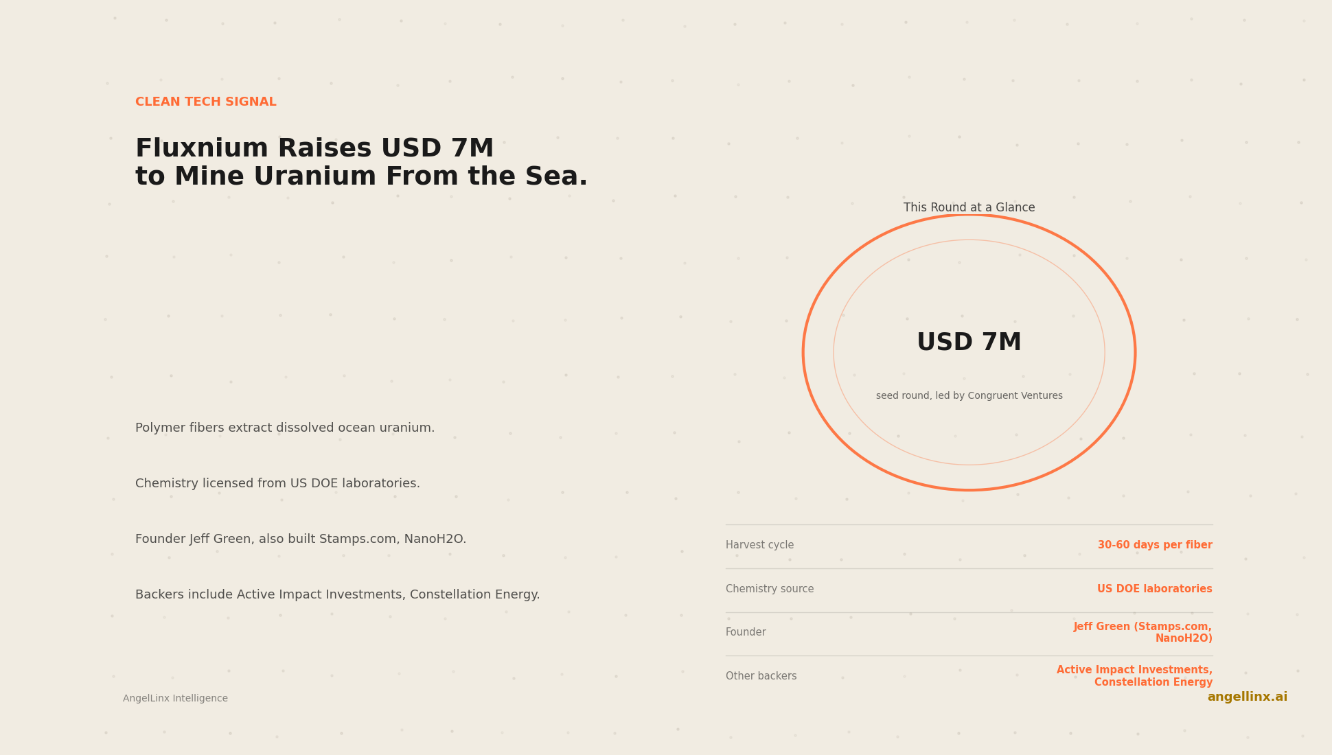 Fluxnium Raises $7 Million Seed to Extract Uranium From Seawater