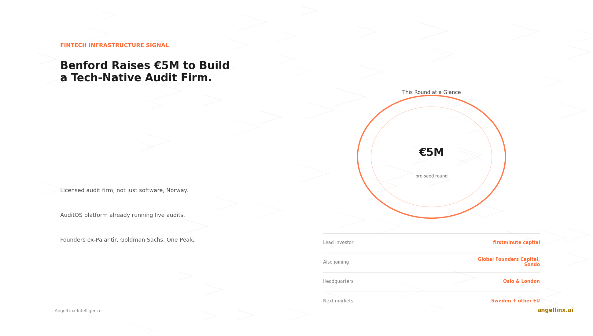 Benford Raises €5 Million Pre-Seed to Build a Tech-Native Audit Firm