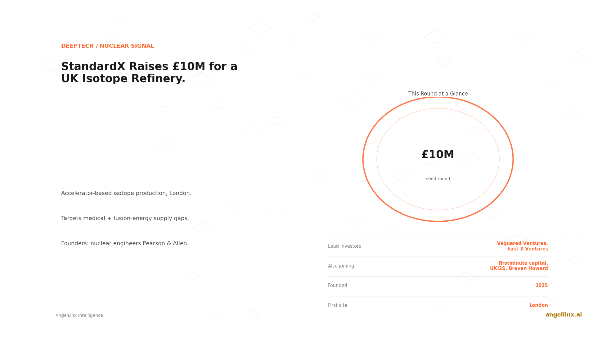 StandardX Raises £10 Million to Build a UK Isotope Refinery