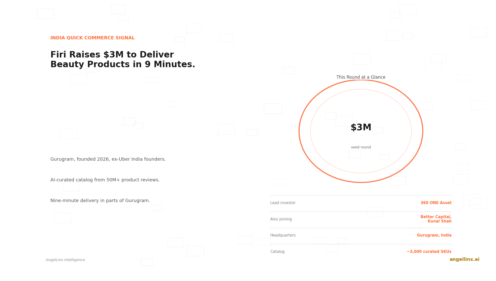 Firi Raises $3 Million to Deliver Beauty Products in Nine Minutes