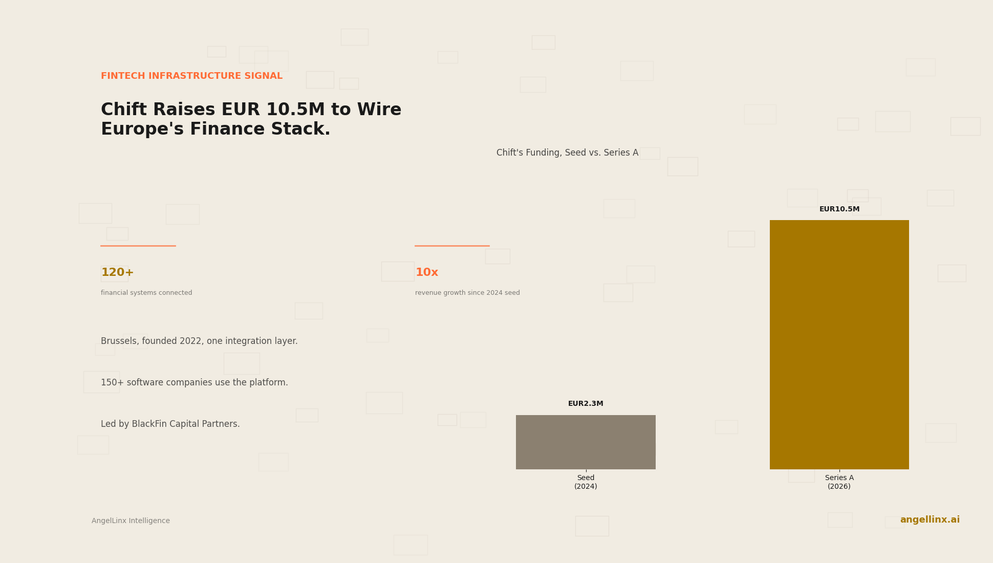 Chift Raises €10.5 Million to Connect Financial Software Across Europe