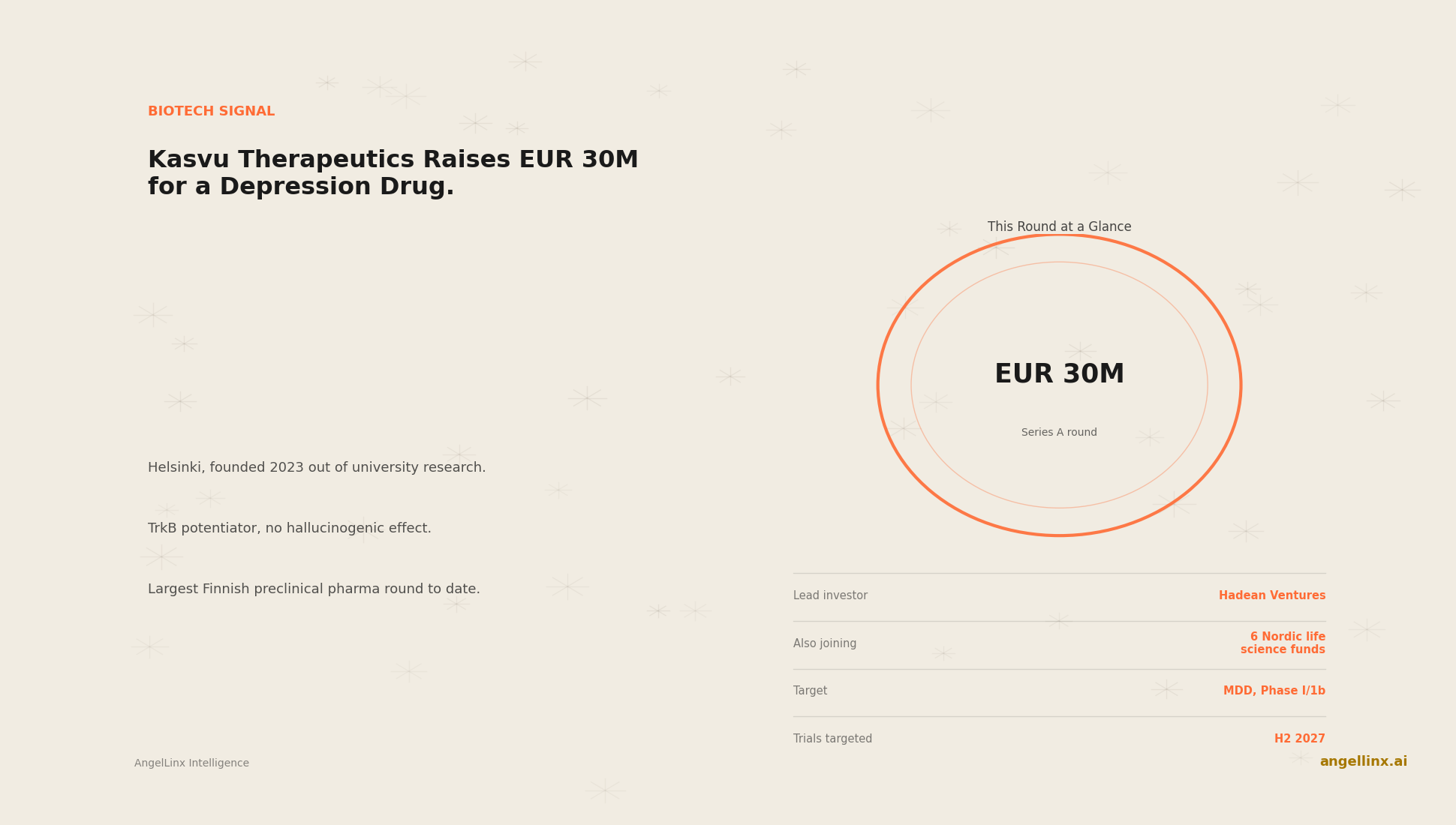 Kasvu Therapeutics Raises EUR 30 Million for a Depression Drug Without the Psychedelic Effect
