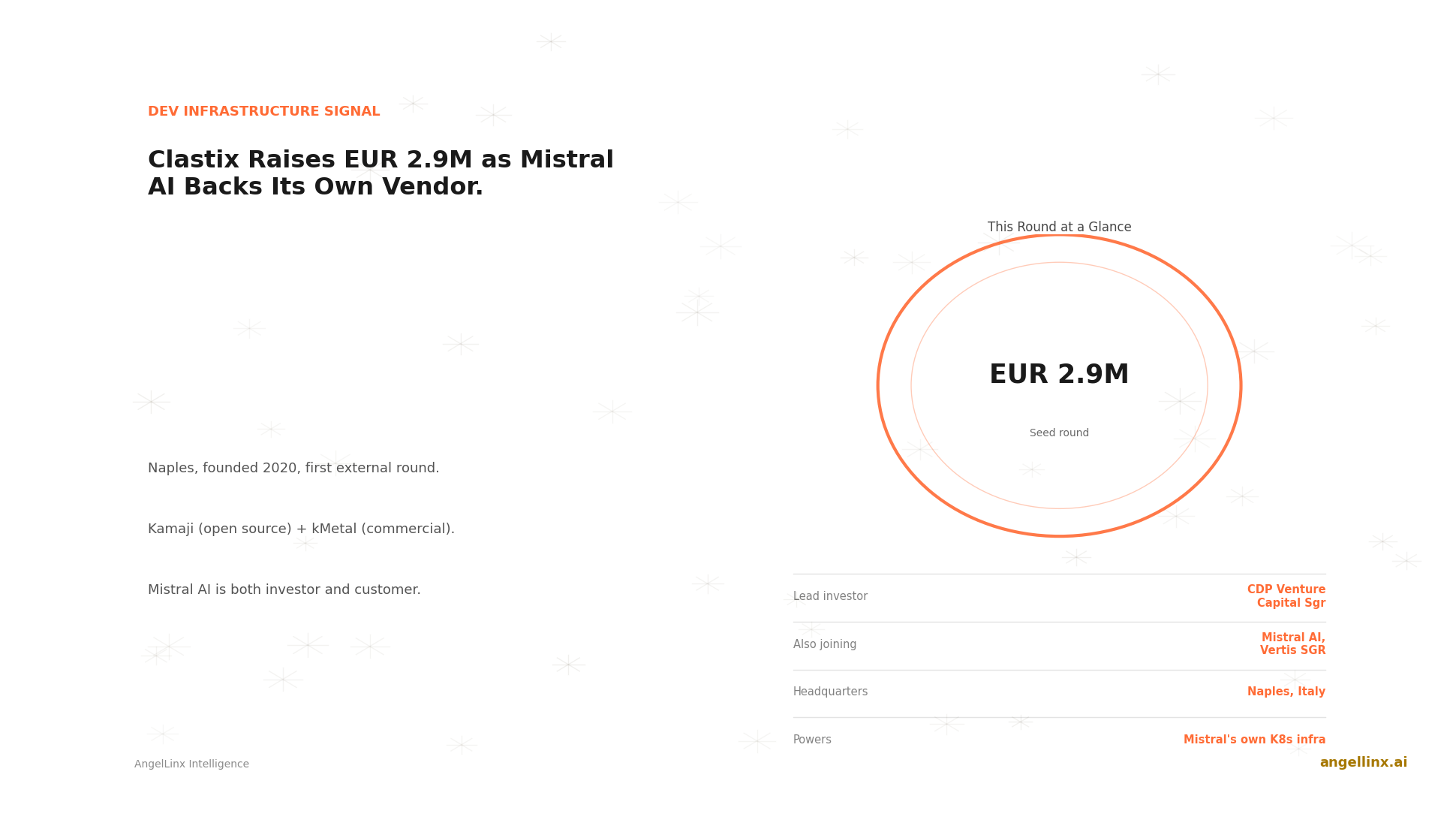 Clastix Raises EUR 2.9 Million as Mistral AI Backs Its Own Kubernetes Infrastructure Vendor
