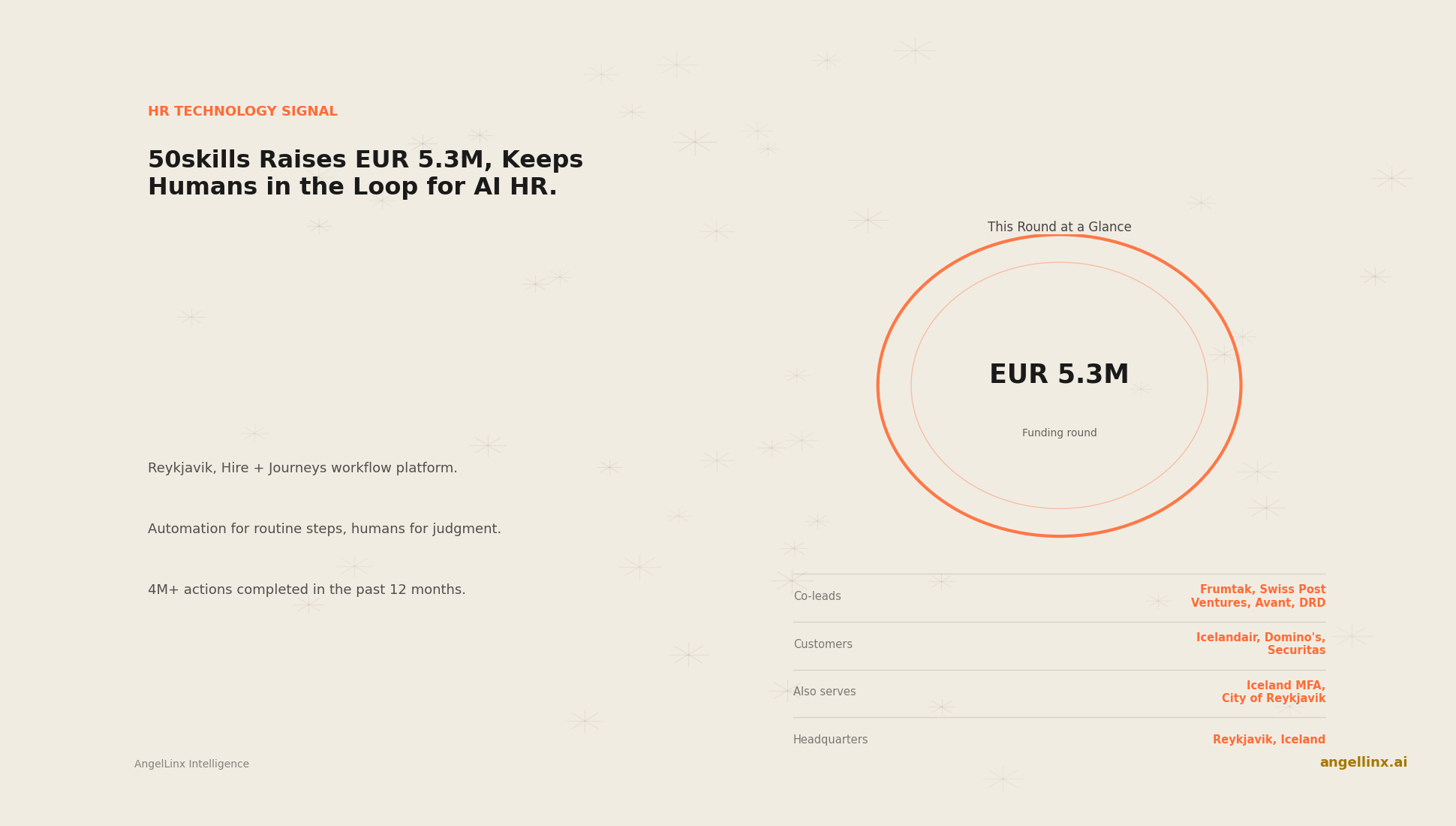 50skills Raises EUR 5.3 Million to Keep Humans in the Loop for AI-Driven HR Decisions