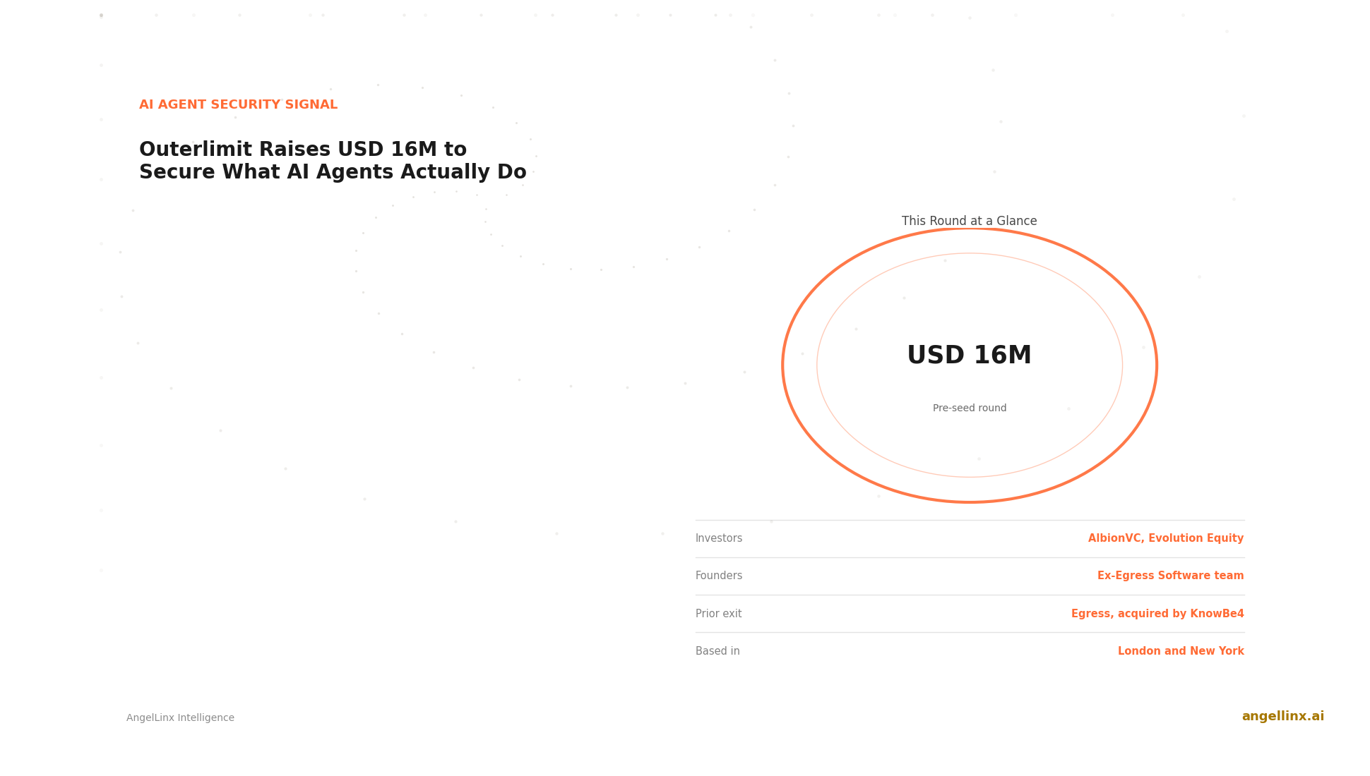 Outerlimit Raises $16 Million to Secure What AI Agents Actually Do