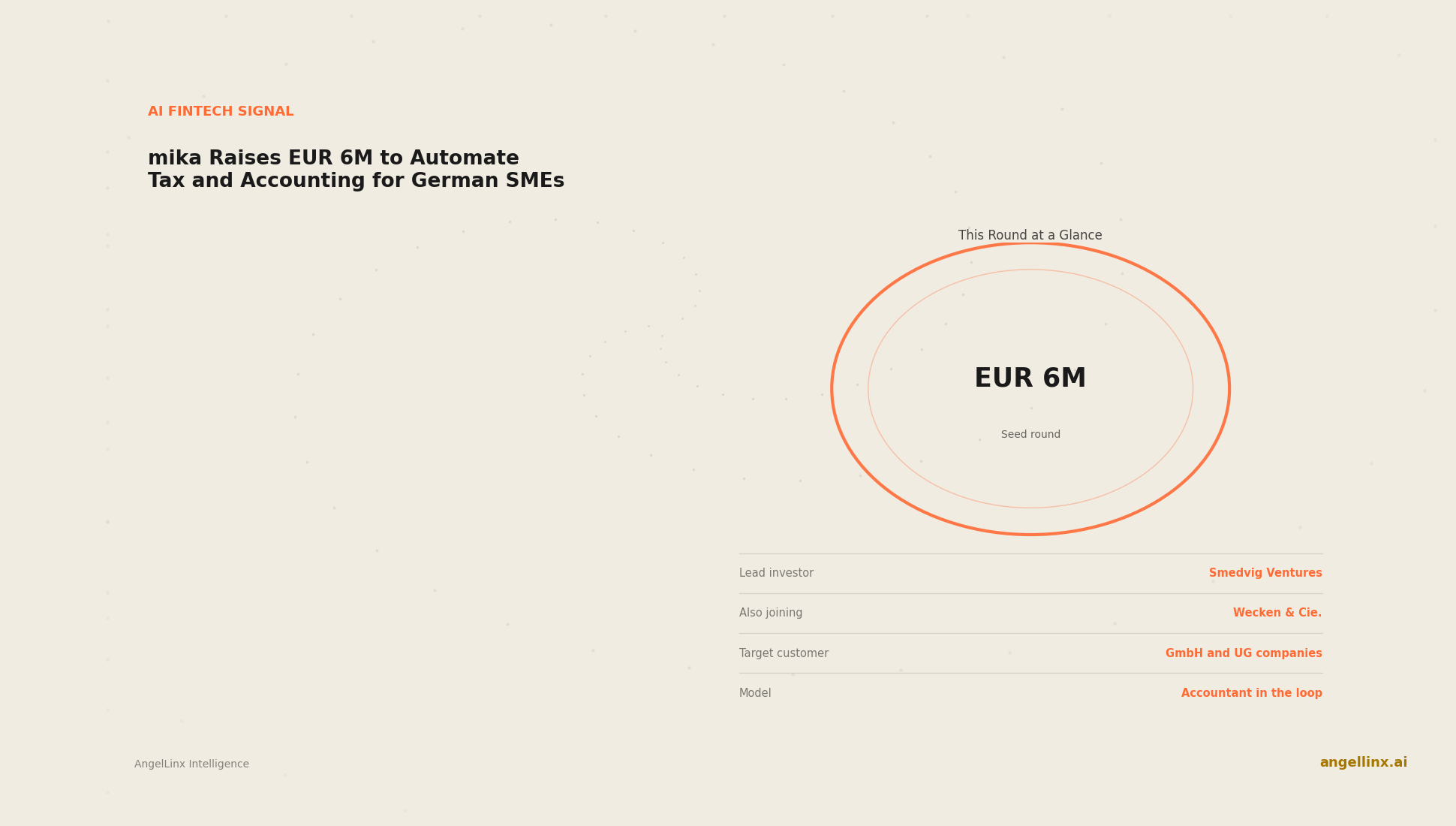 mika Raises 6 Million Euros to Reinvent Tax and Accounting for German Small Businesses