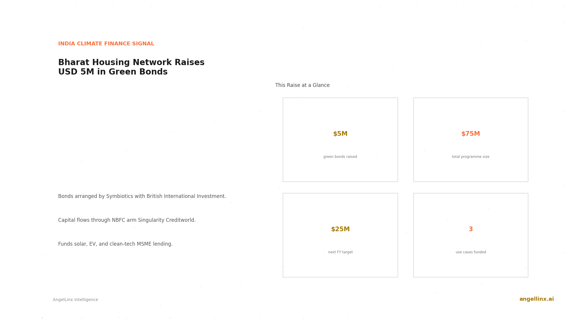Bharat Housing Network Raises $5 Million in Green Bonds From Symbiotics