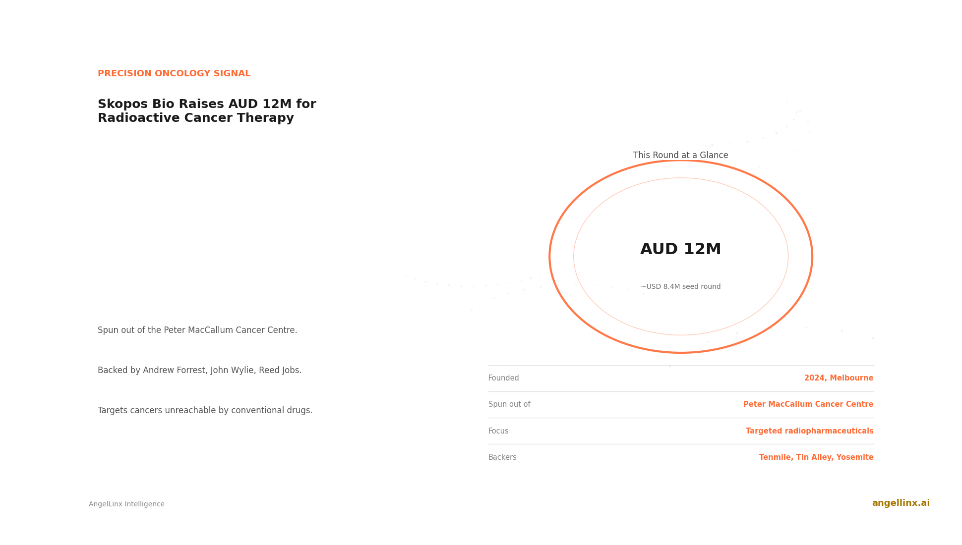 Skopos Bio Raises AUD $12 Million to Advance Radioactive Cancer Therapy