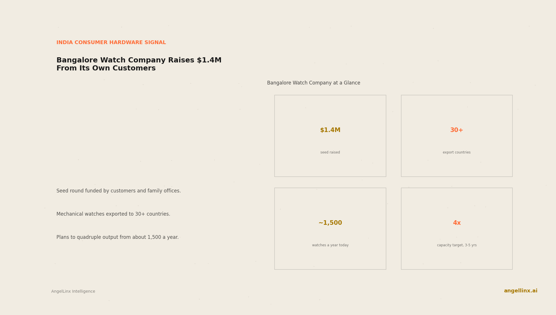 Bangalore Watch Company Raises $1.4 Million From Its Own Customers to Expand Overseas