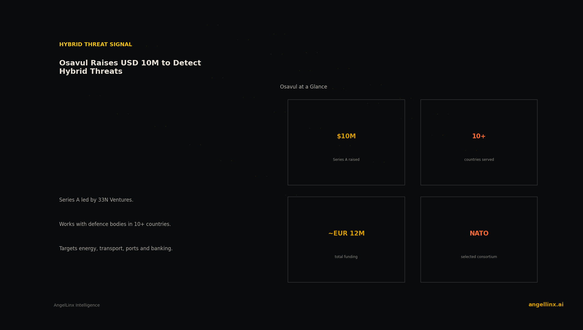 Osavul Raises $10 Million to Detect Hybrid Threats Before They Hit Critical Infrastructure