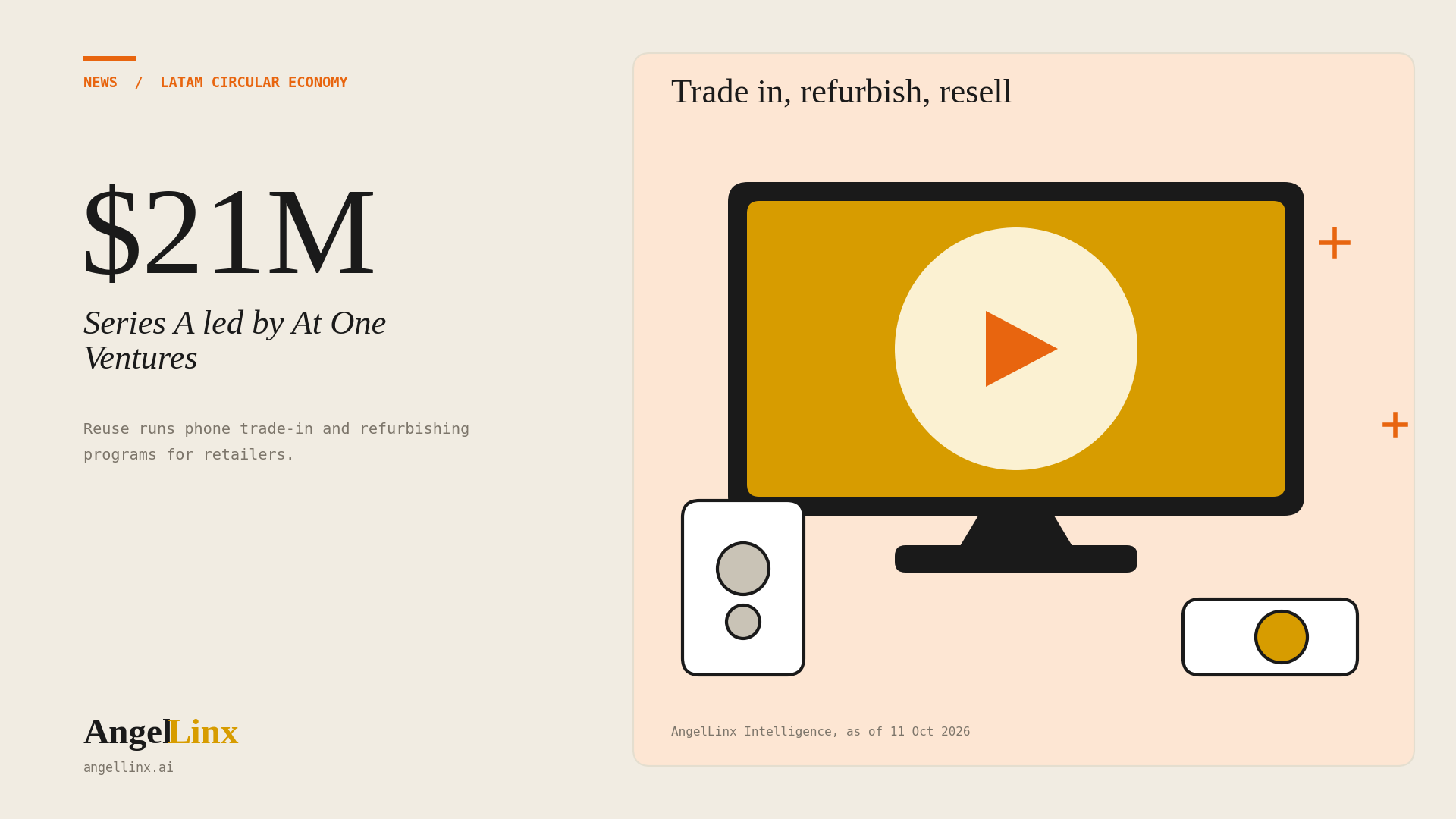 Reuse Raises $21 Million Series A Led by At One Ventures to Scale Refurbished Phones Across Latin America