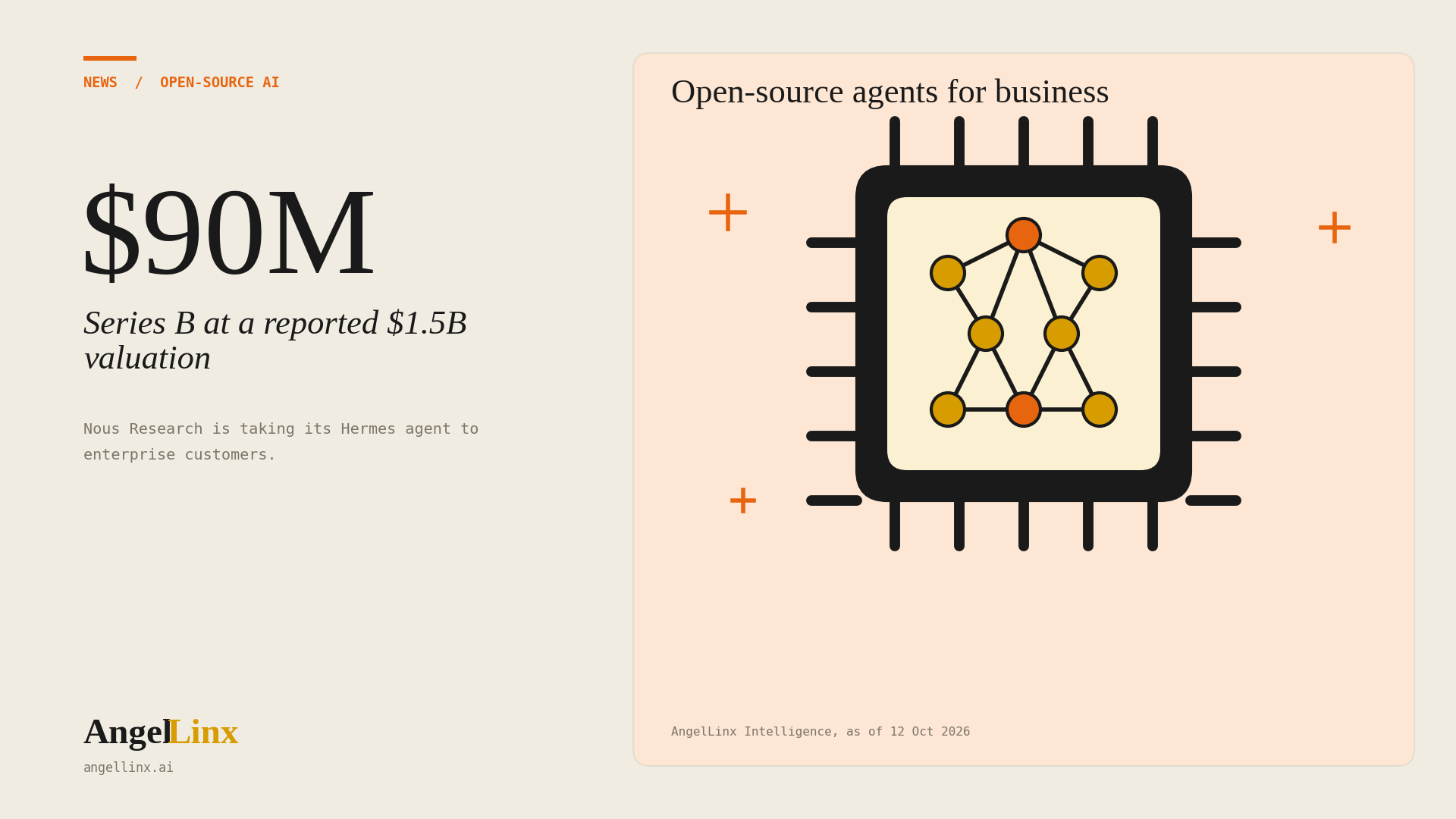 Nous Research Raises $90 Million Series B at a Reported $1.5 Billion Valuation to Bring Open-Source AI Agents to Business