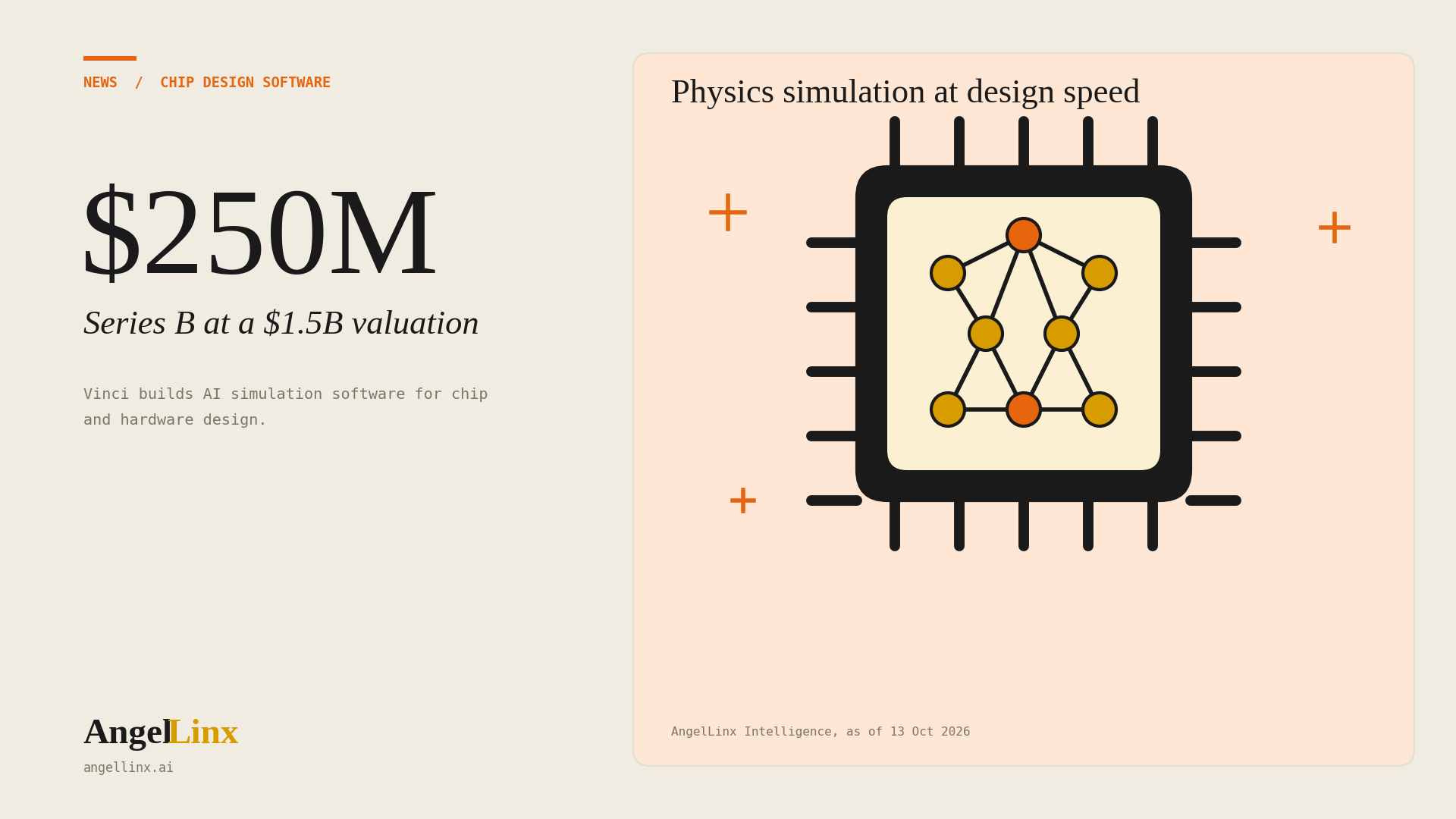 Vinci Raises $250 Million Series B at a $1.5 Billion Valuation to Bring AI Simulation to Chip and Hardware Design
