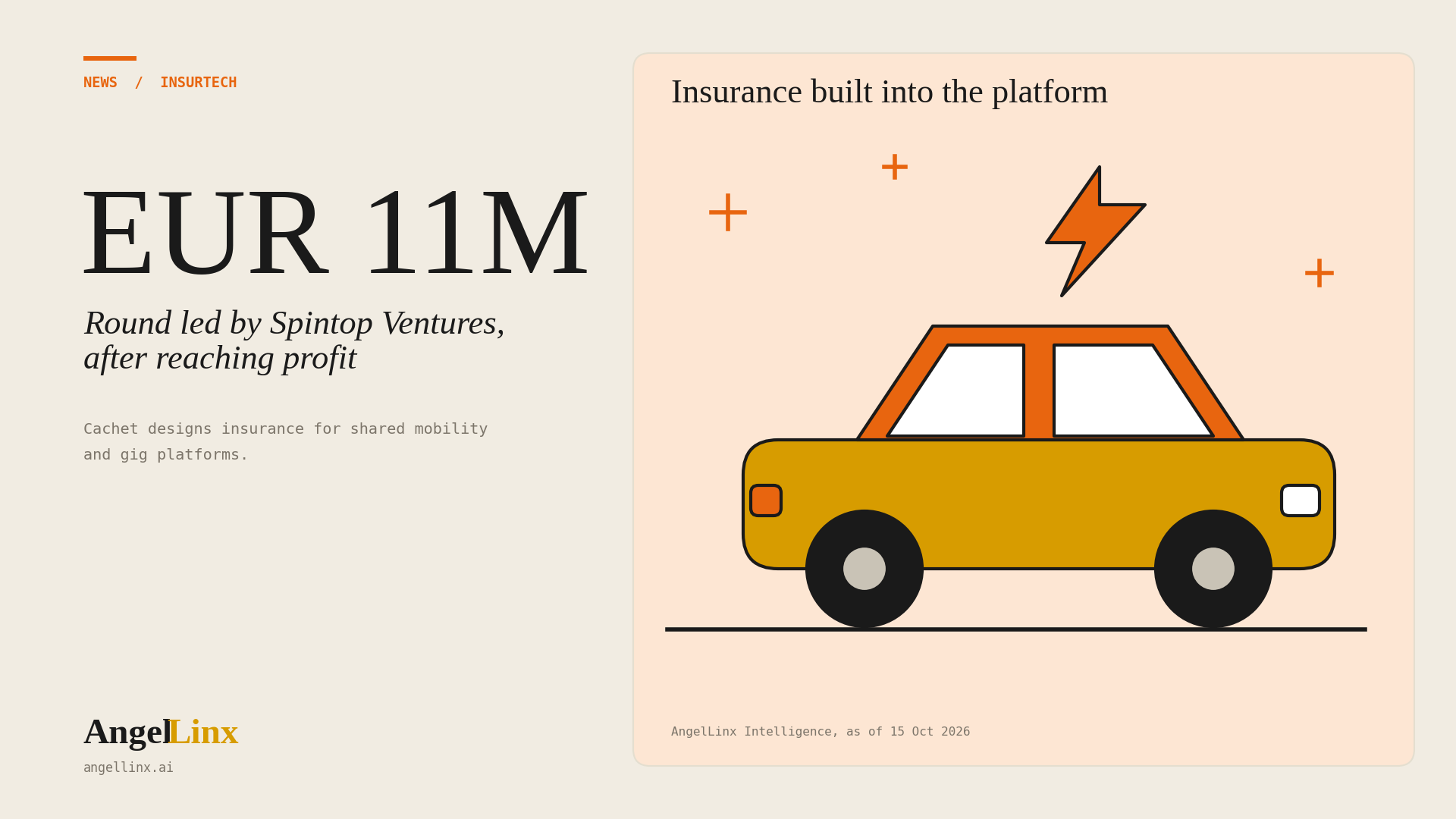 Cachet Raises €11 Million Led by Spintop Ventures to Insure Gig Workers and Shared Vehicles