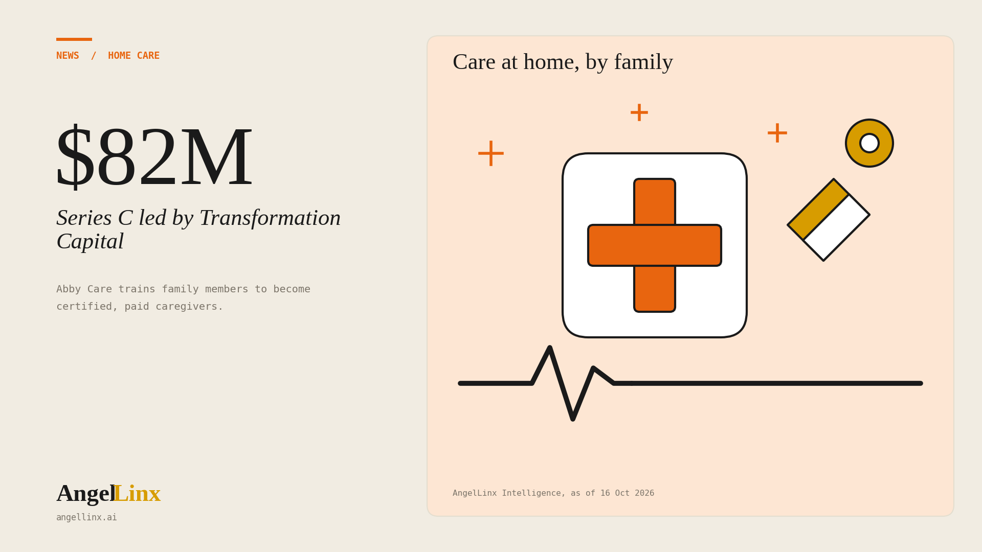 Abby Care Raises $82 Million Series C Led by Transformation Capital to Turn Family Members Into Paid Caregivers