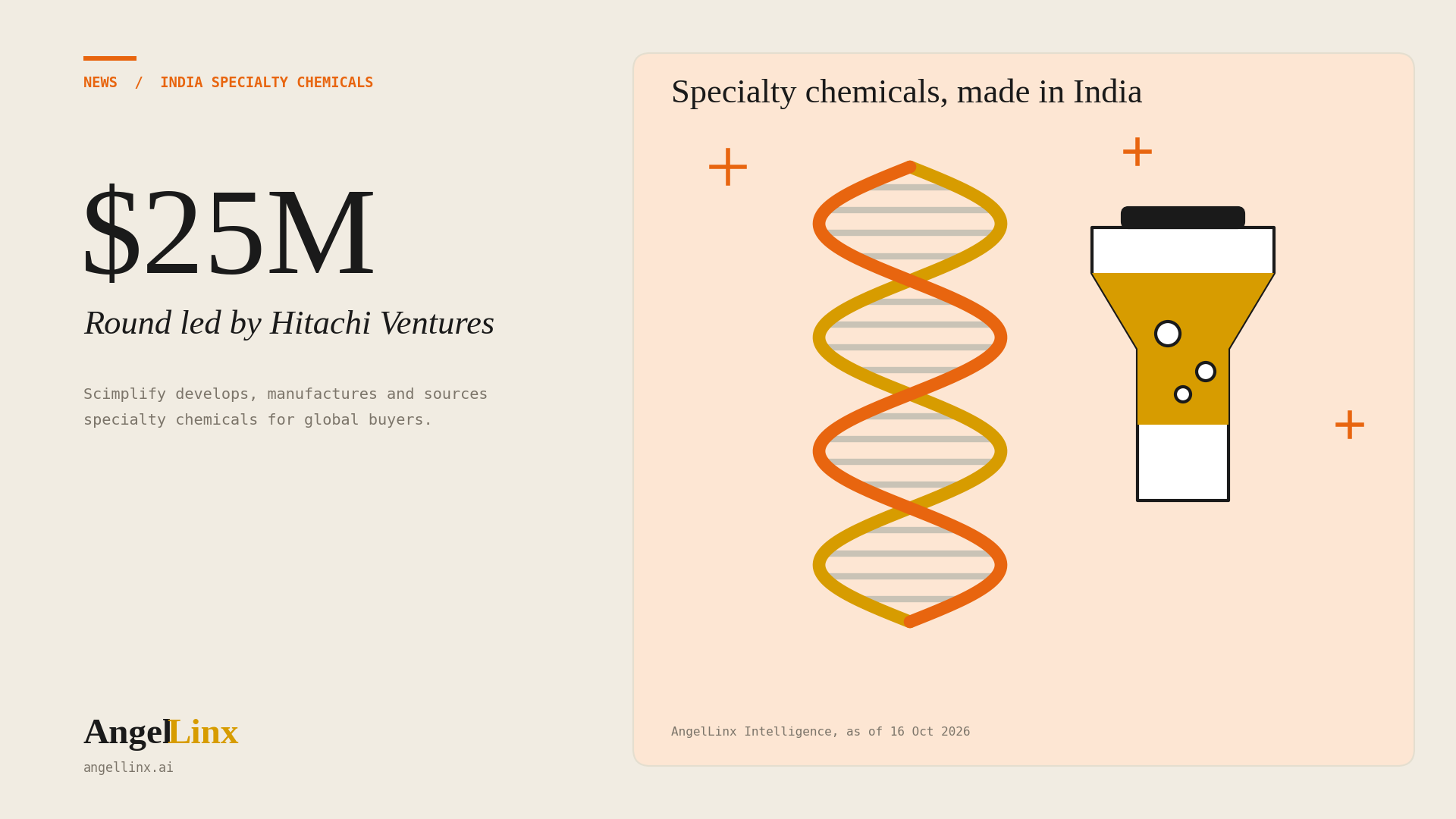 Scimplify Raises $25 Million Led by Hitachi Ventures to Build Specialty Chemicals Manufacturing in India