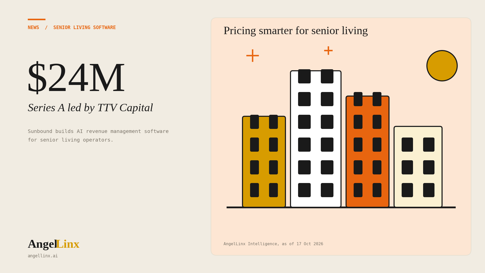 Sunbound Raises $24 Million Series A Led by TTV Capital to Bring AI Revenue Management to Senior Living
