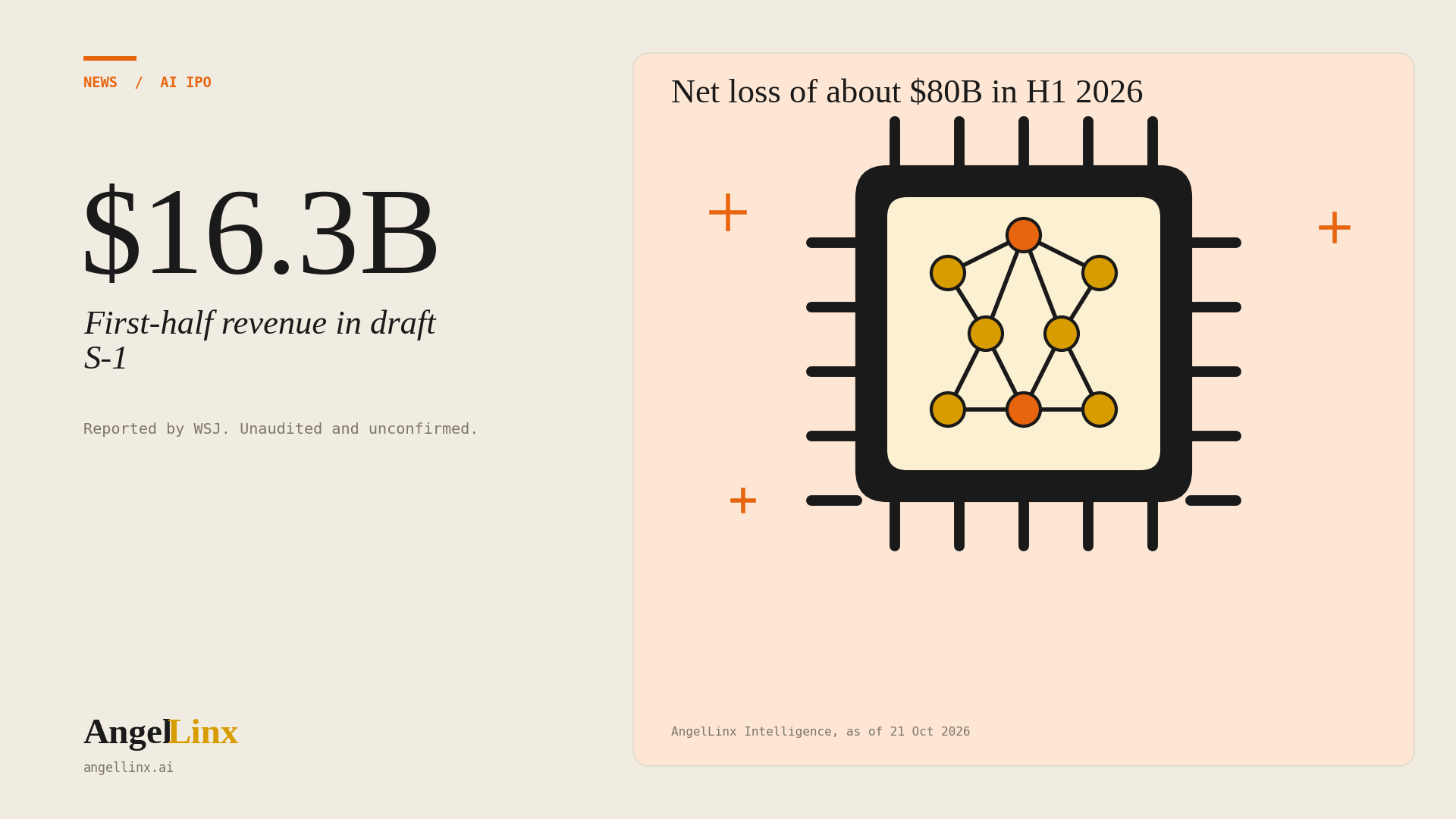 Anthropic Draft S-1 Shows $16.3 Billion in First-Half Revenue and an $80 Billion Net Loss