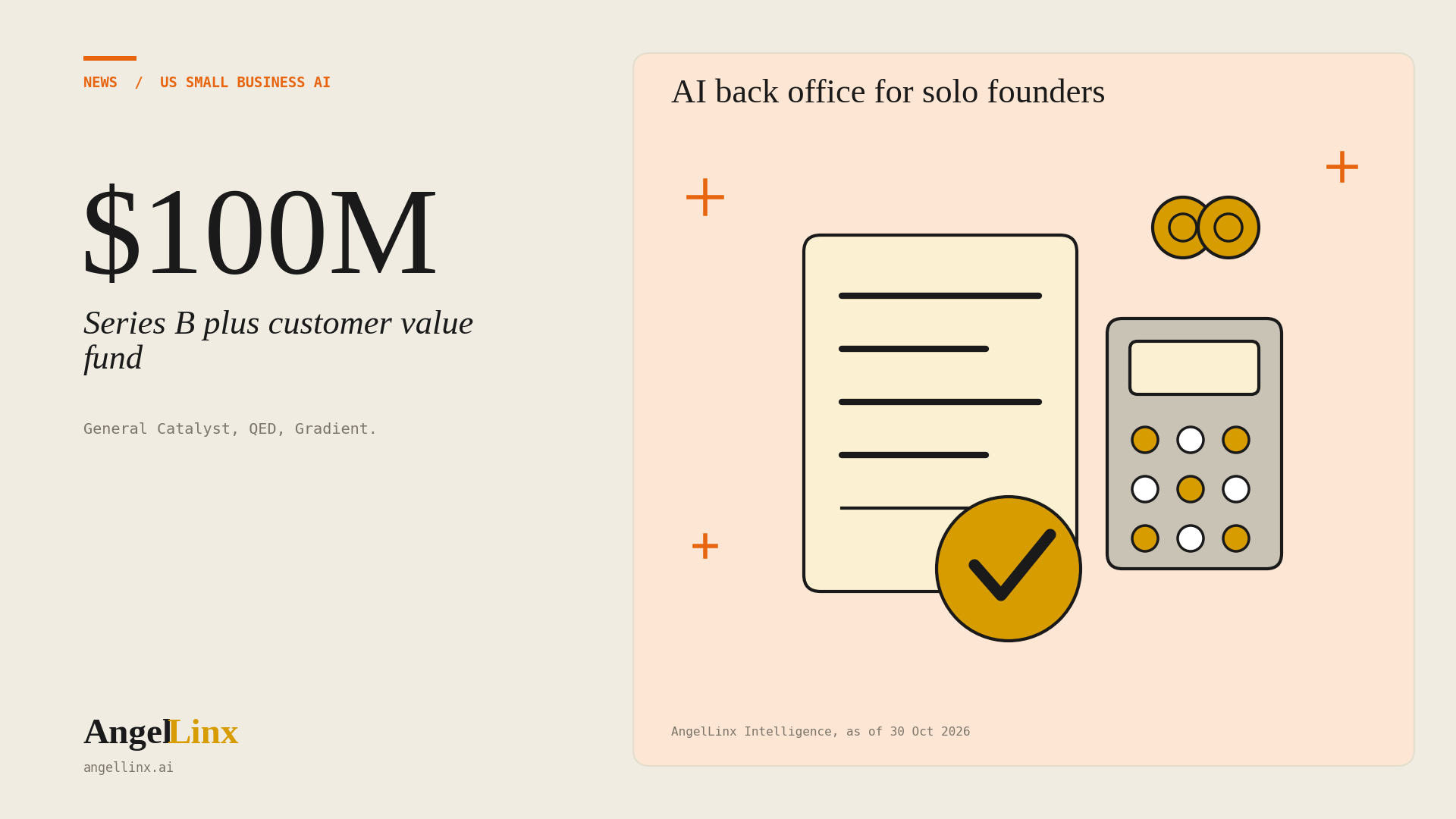 Collective Raises $100 Million, Including $60 Million From General Catalyst's Customer Value Fund, to Run Solo Businesses' Taxes and Payroll With AI