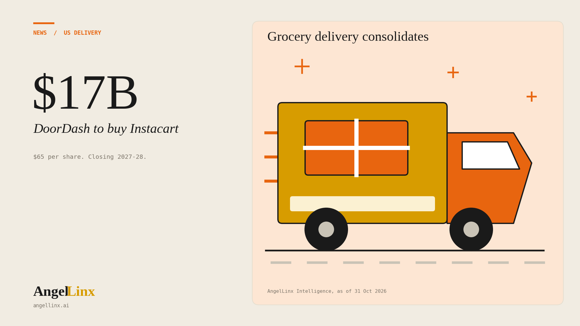 DoorDash to Acquire Instacart for $17 Billion, Less Than Half Its $39 Billion Peak Valuation